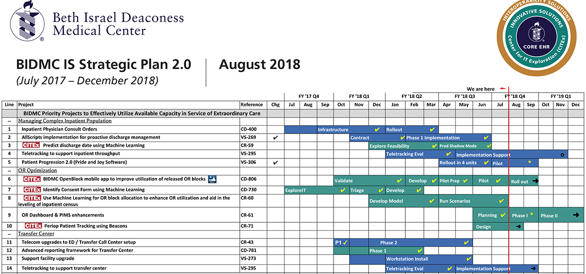 Innovation Dashboard