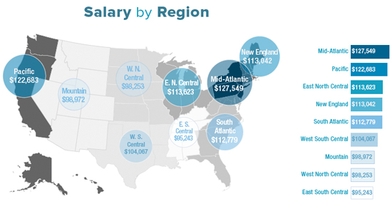 Are you being paid what you deserve? | Healthcare IT News