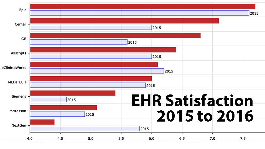 Ehr Comparison Chart