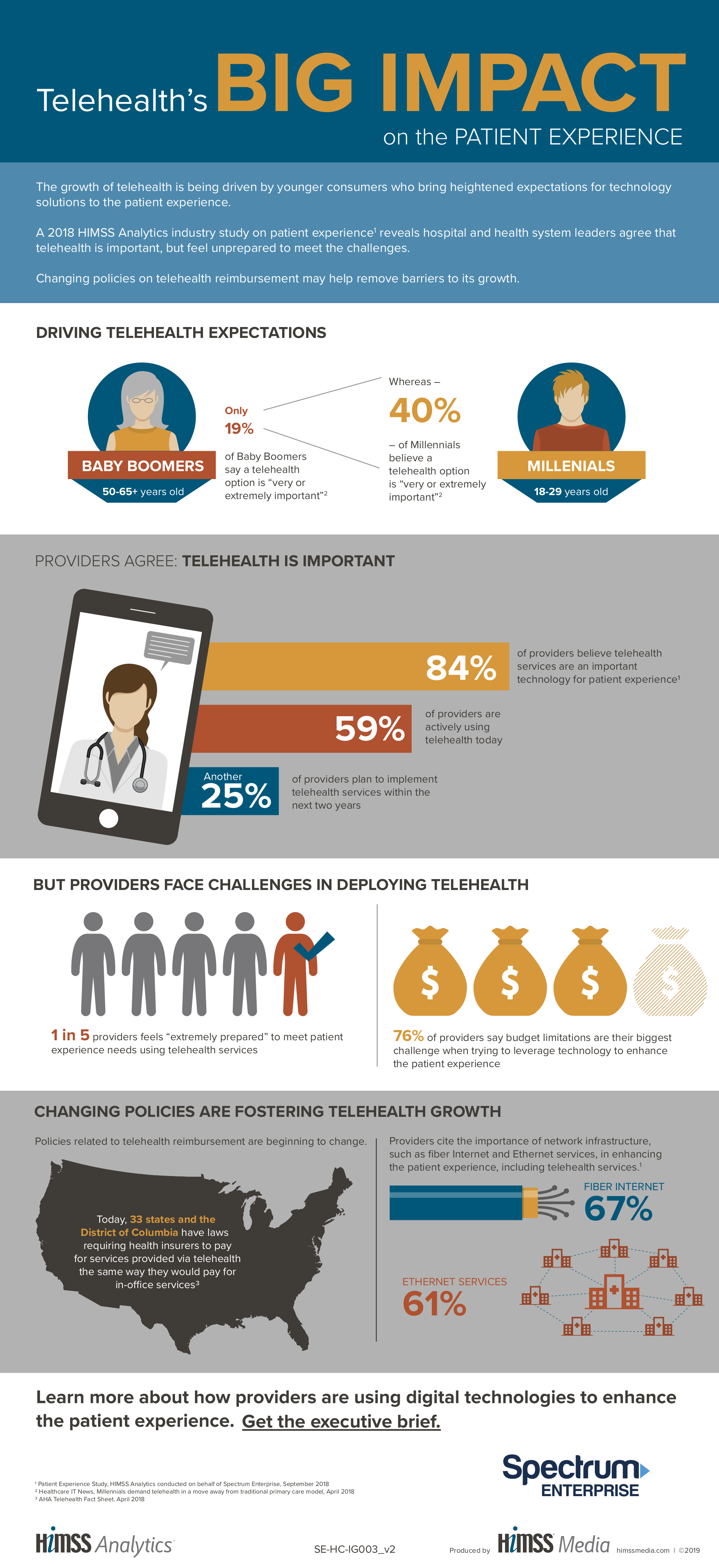 Telehealth's big impact on the patient experience | Healthcare IT News