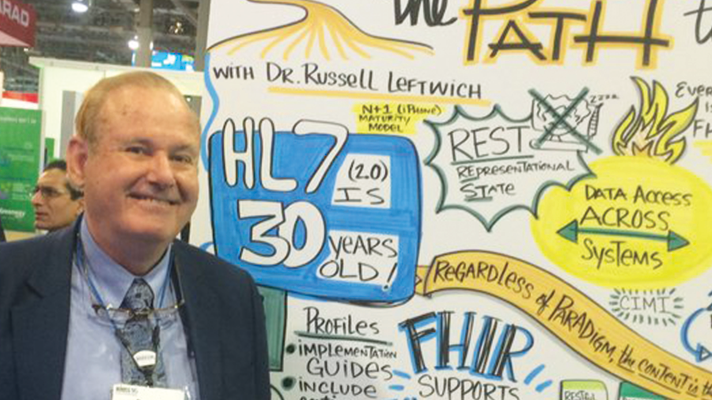 FHIR interoperability coexist HL7