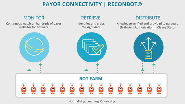 AI revenue cycle tool for Epic EHR